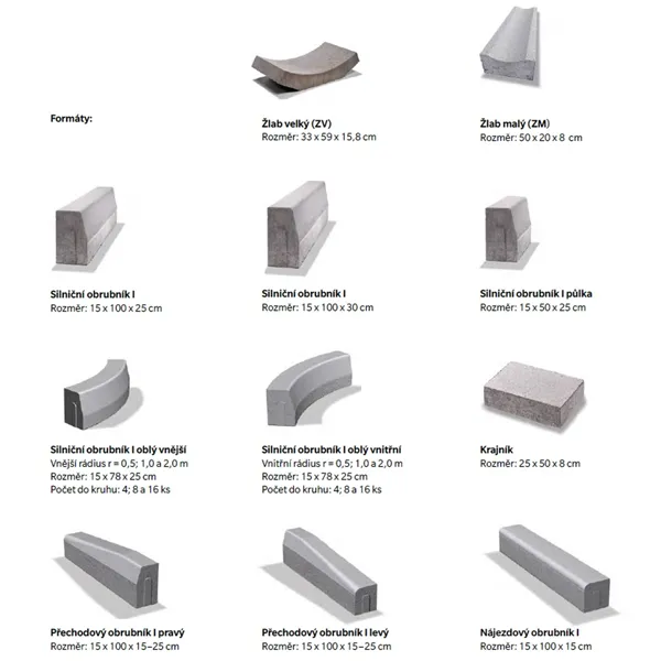 SEMMELROCK SILNIČNÍ OBRUBNÍKY I / oblý vnitřní 78x15x25 cm, r=0,5 m, hloubka zapuštění 10 cm - šedá